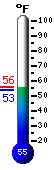 Actual: 13.1, Máx: 13.3, Mín: 13.1
